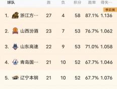 开云APP-近期的比赛中球队是否有起色？表现如何？的简单介绍