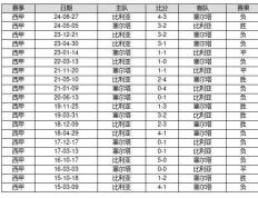 开云体育官方网站-足球赛事竞技激烈，胜负难测看点无数