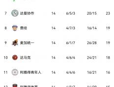 开云平台-拉齐奥主场击败佛罗伦萨，继续领跑积分榜的简单介绍