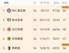 开云官网-包含多特蒙德客场失利，欧战资格榜单不断下滑的词条