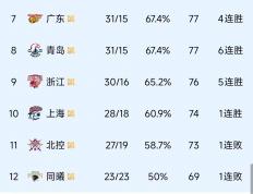 开云体育在线-辽宁男篮客场胜利，积分榜上升至前三的简单介绍