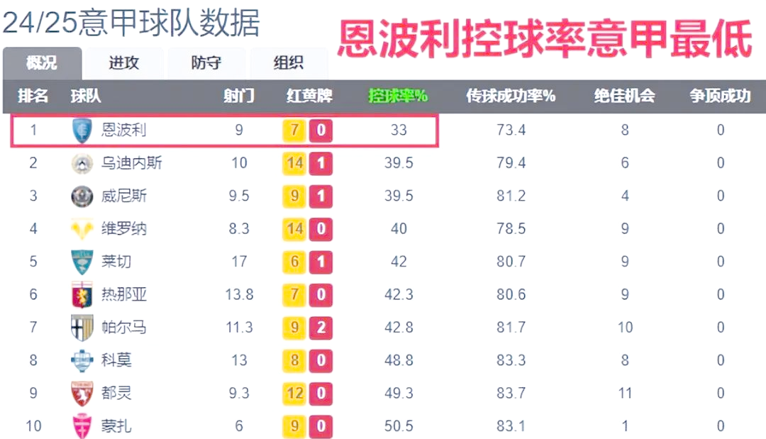 开云体育官方网站-包含恩波利欲战胜卡利亚里，双方对决谁具备优势？的词条