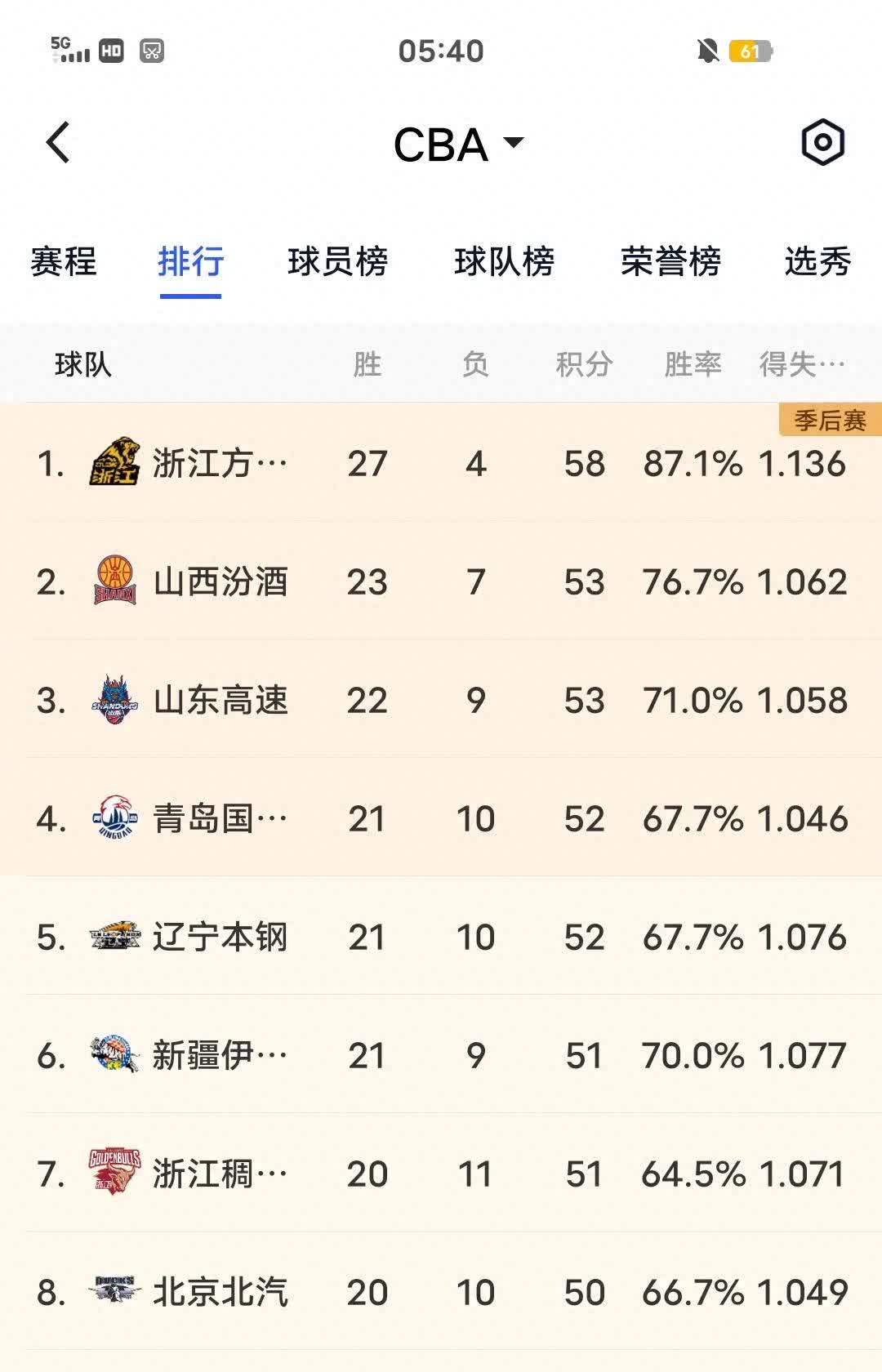 开云APP-近期的比赛中球队是否有起色？表现如何？的简单介绍