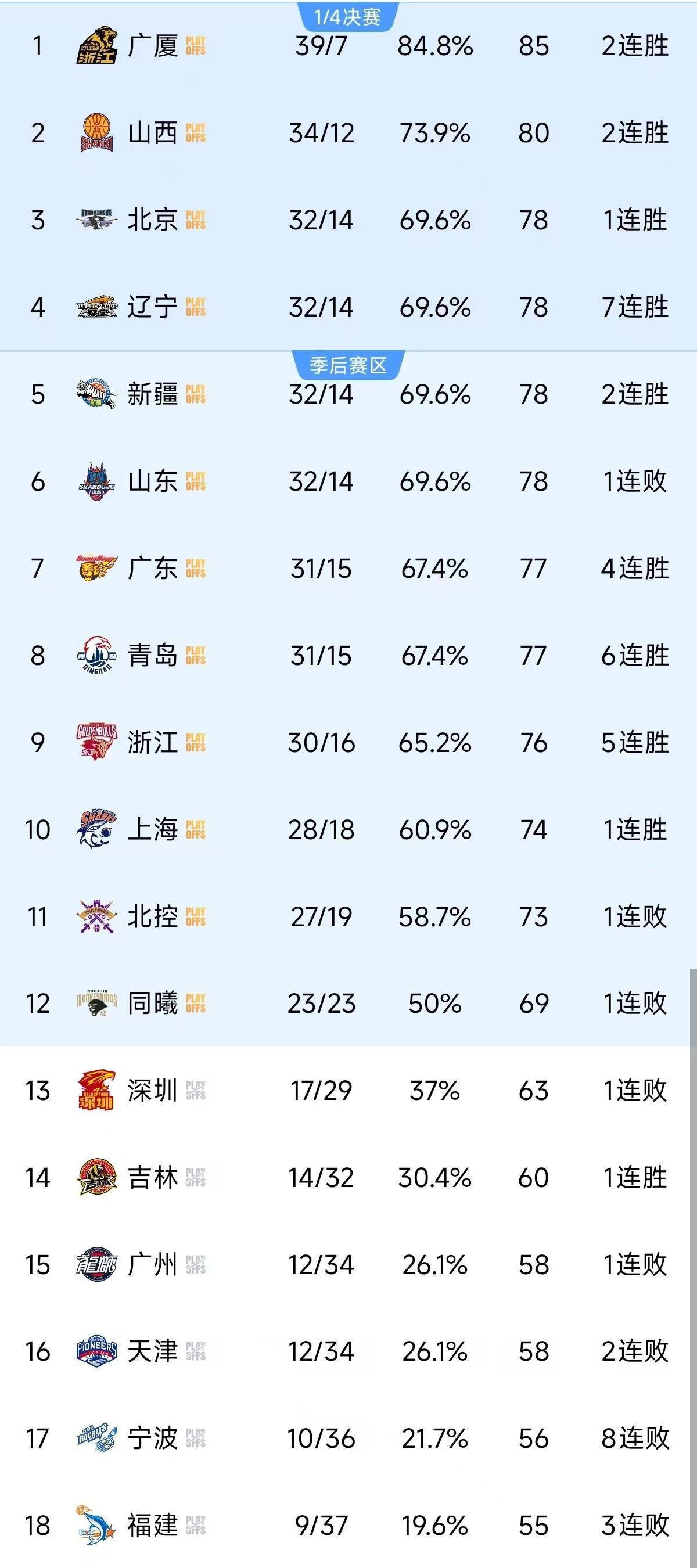 开云体育在线-辽宁男篮客场胜利，积分榜上升至前三的简单介绍