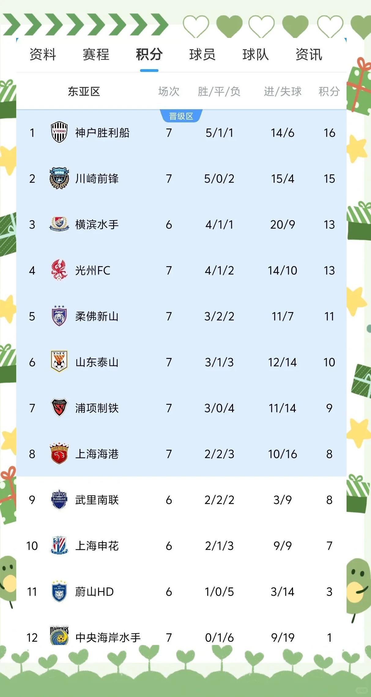 开云官网-上海上港憾负卫冕冠军恒大遭亚冠赛场以后首败