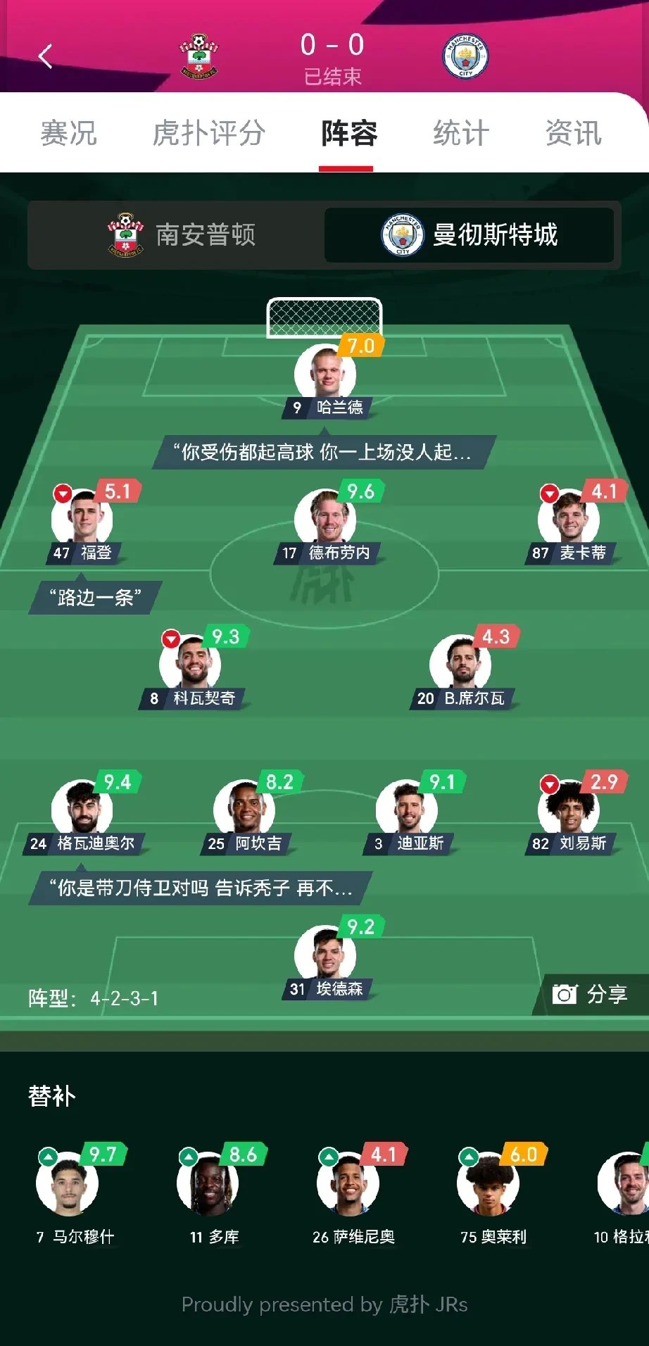 开云体育中国-曼城主场击败沃特福德，稳占次席