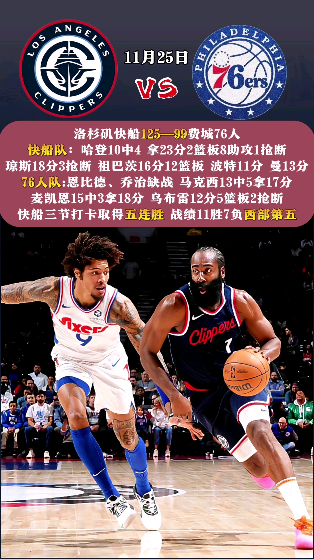 开云体育登录-快船险胜国王，实现七连胜