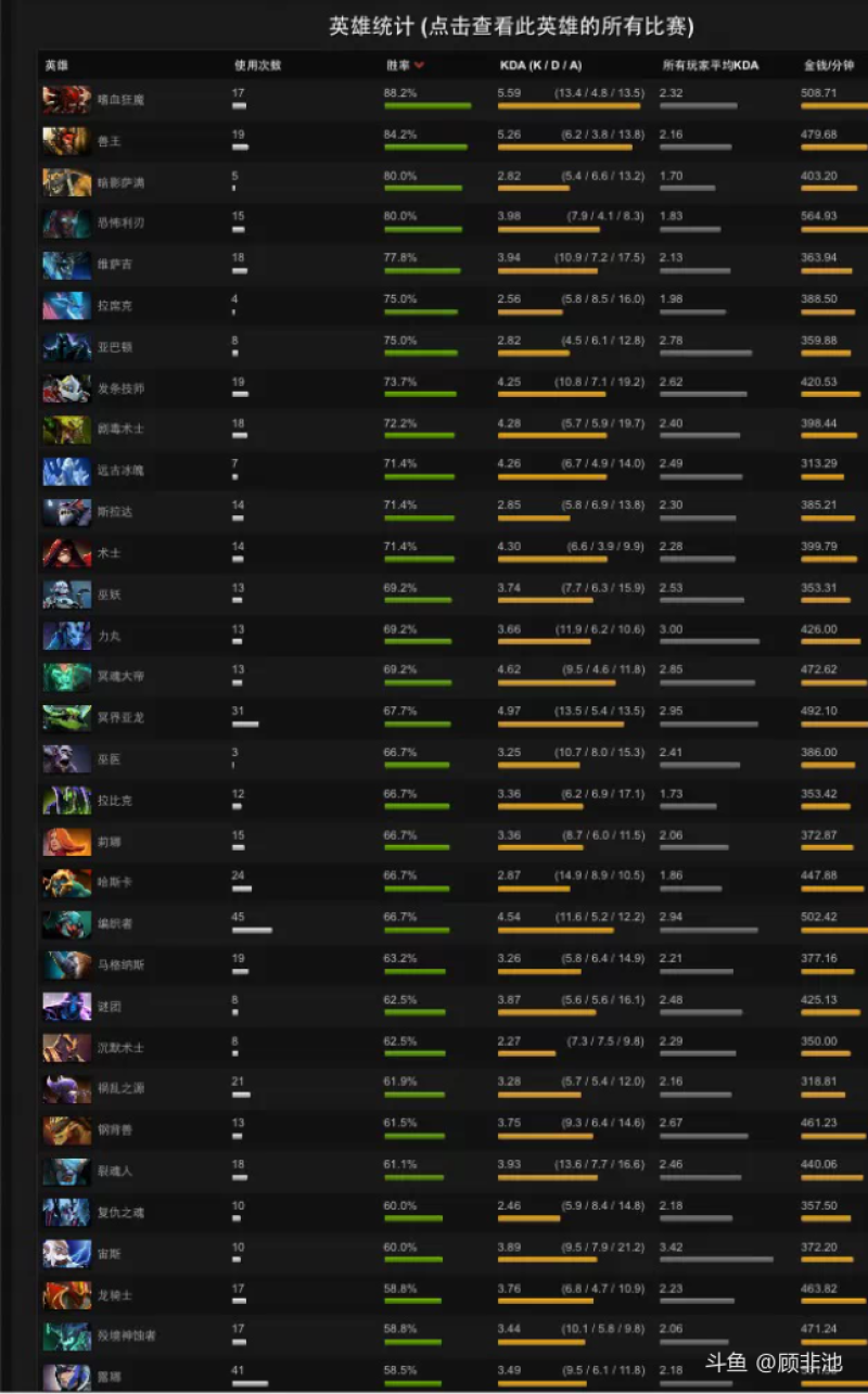 开云官网-Dota2官方发布赛后数据，表现引争议的简单介绍